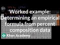 Moles and Empirical Formulas in Chemistry