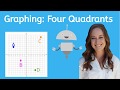 Understanding Quadrants in Coordinate Plane