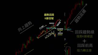 趨勢回檔必學！K線告訴你多空方向。 #台積電 #投資 #台股 #技術分析 #熱門 #股市