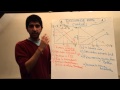 Impact of Currency Demand and Supply
