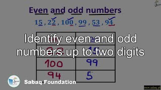 Identify even and odd numbers up to two digits
