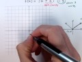 Graphing Absolute Value Functions: A Deep Dive