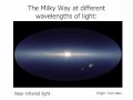 Electromagnetic Spectrum in Astronomy
