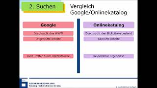 Wie funktioniert eine Recherche  ab Klasse 7