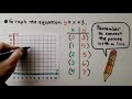 Graphing Equations in Two Variables