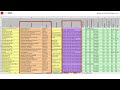 Understanding the Kobe Database