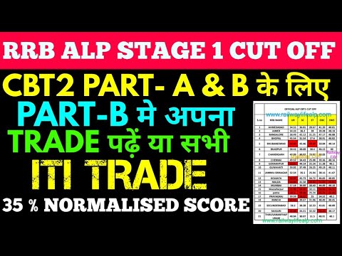 Tips for ALP part-B preparation Diesel Mechanic & automobile,mechanical, Electrician, Electronic iti