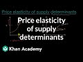 Understanding Price Elasticity of Supply