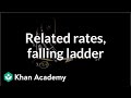 Ladder Problem and Related Rates