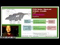 Photosynthesis Concepts and Processes