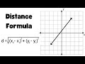 Understanding the Distance Formula