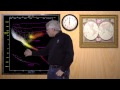 Understanding the HR Diagram and Stellar Evolution