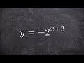 Transformations of Exponential Functions