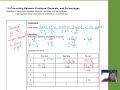 Converting Between Fractions, Decimals, and Percents