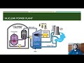 Nuclear Energy Concepts and Challenges