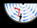 Coriolis Effect and Related Concepts