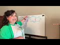 Understanding Areas of Composite Figures