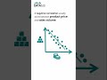 Understanding Pearson Correlation Coefficient