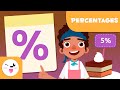 Understanding Percentages