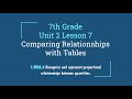 Understanding Proportional Relationships