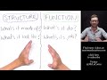 Understanding Structure and Function in Biology