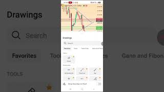 Forex Market Update: Gold XAUUSD Bitcoin Crude Oil 14-July-2026 Tuesday