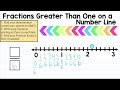 Exploring Fractions Greater Than 1 on a Number Line