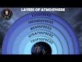Earth's Atmosphere and Life
