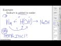 Single Replacement Reactions Overview