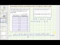 Understanding Mean and Median from a Frequency Table
