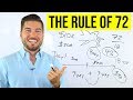 Investment Growth and the Rule of 72