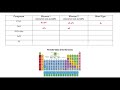 Ionic, Covalent, and Metallic Bonding Insights