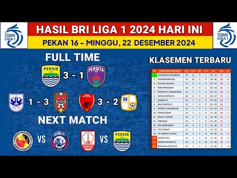 Hasil Liga 1 2024 Hari Ini - Persib vs Persita - Klasemen Liga 1 2024 Terbaru - Liga 1 Pekan 16