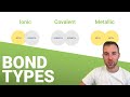 Types and Properties of Chemical Bonds