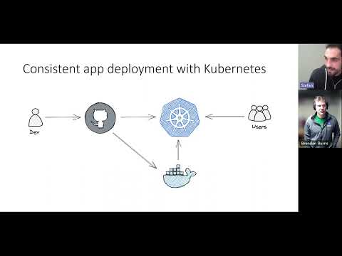 Kubernetes in 2023
