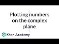 Complex Numbers and the Complex Plane