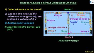 Nodal Analysis for Electrical Circuits