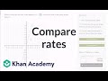 Understanding Unit Rates in Equations and Graphs