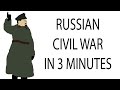 Russian Civil War and Bolshevik Power