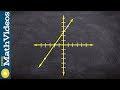 Determining Domain and Range from Graphs