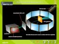 Rutherford's Atomic Model and Experiments