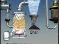 Gasification Process and Synthesis Gas