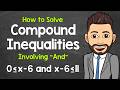 Understanding Compound Inequalities