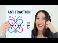 Adding and Subtracting Fractions with the Butterfly Method