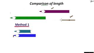 Comparison of length