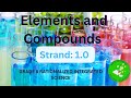 Matter, Elements, and Compounds Concepts
