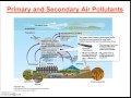 Air Pollution and Its Effects