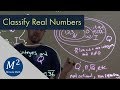 Understanding Rational and Irrational Numbers