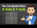 Understanding the Coordinate Plane