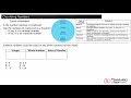 Classifying Different Types of Numbers